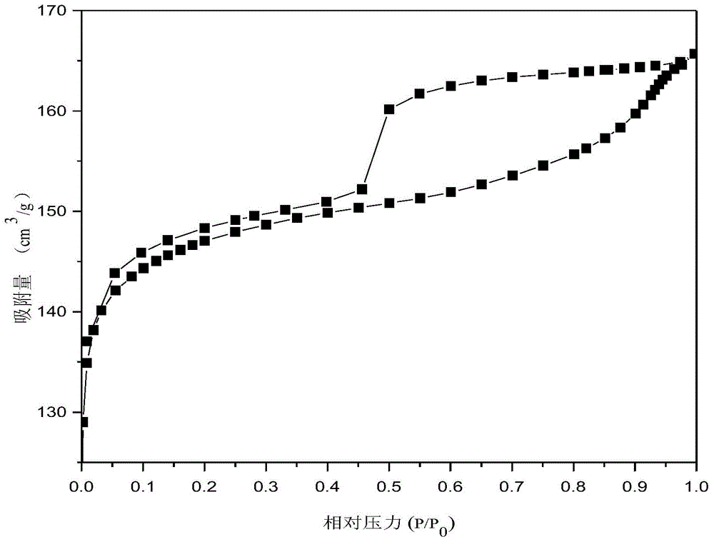 Preparation method of carbon aerogel