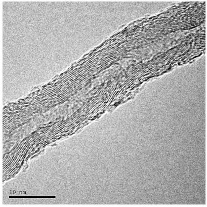 Preparation method of in-situ synthesized carbon nanotube reinforced Mg-matrix composite
