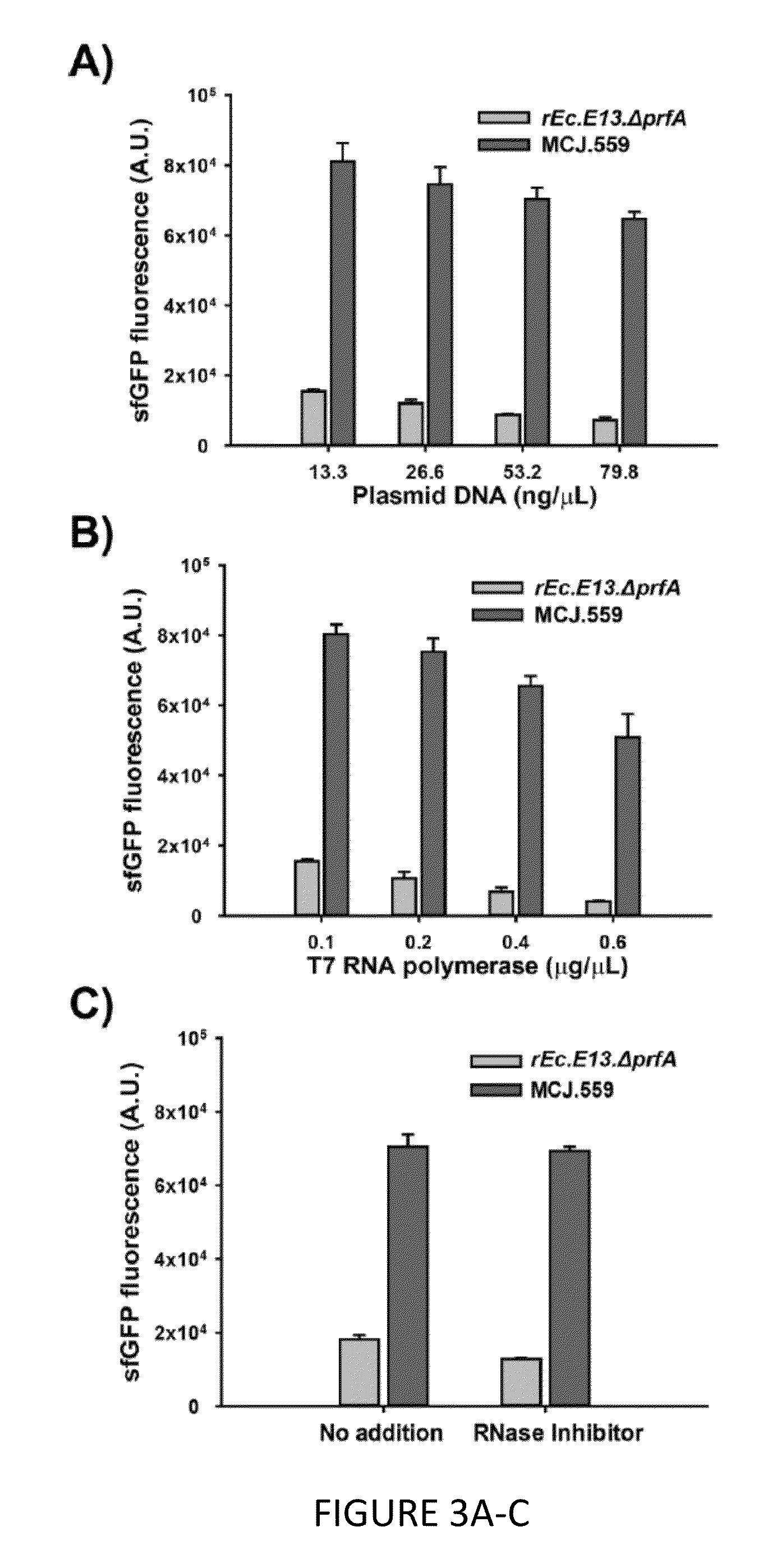 Methods for improved in vitro protein synthesis with proteins containing non standard amino acids