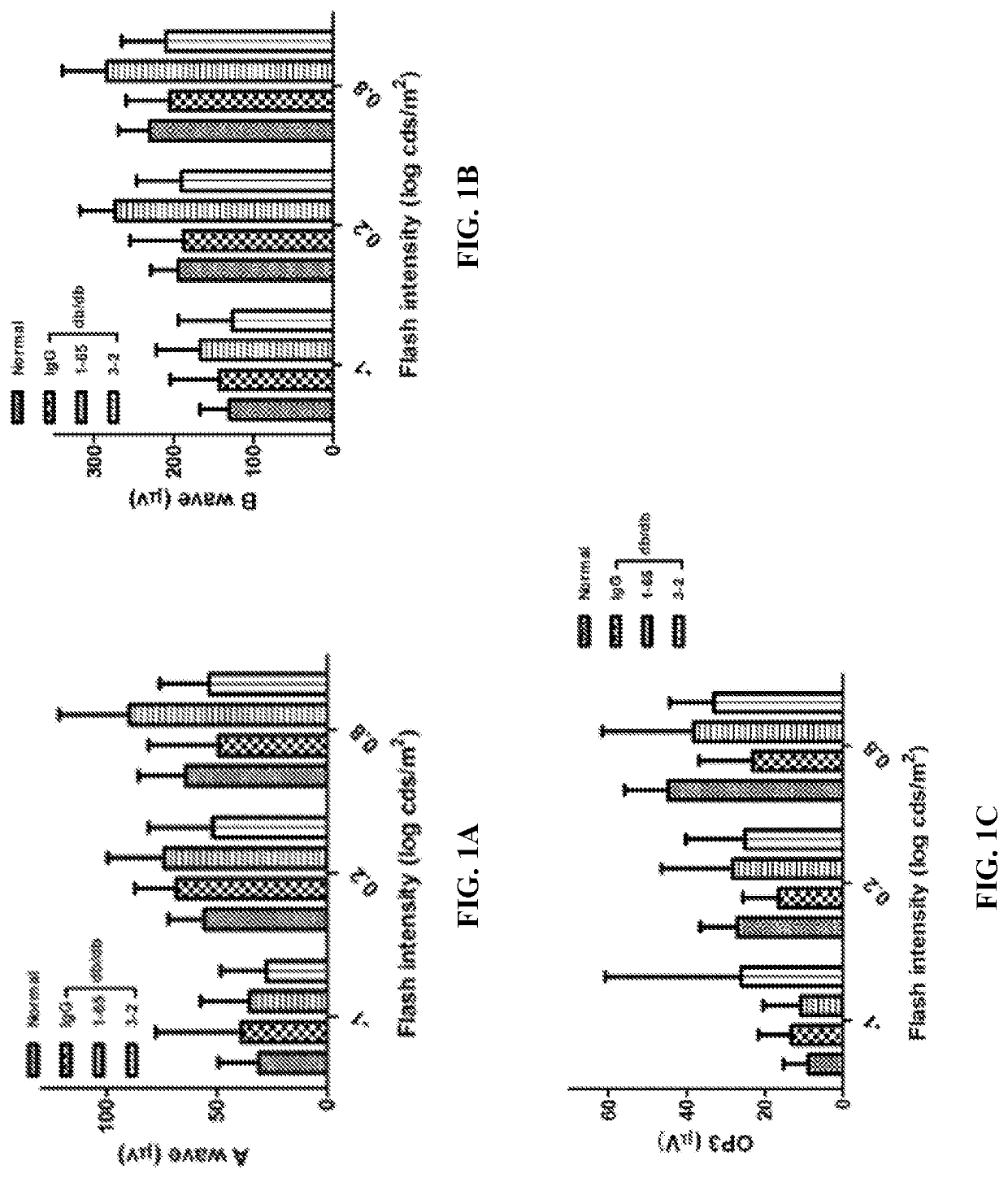 Use of Anti-fam19a5 antibodies