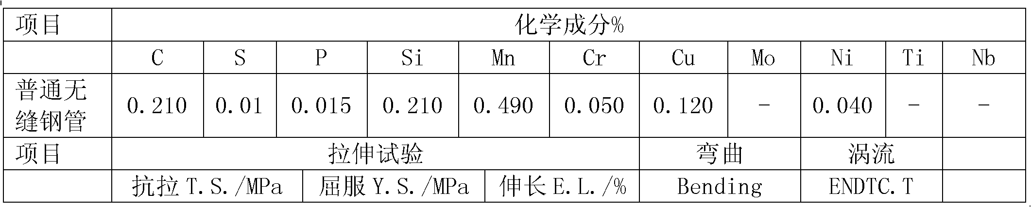 Refractory material used for lance for molten iron pretreatment and application thereof