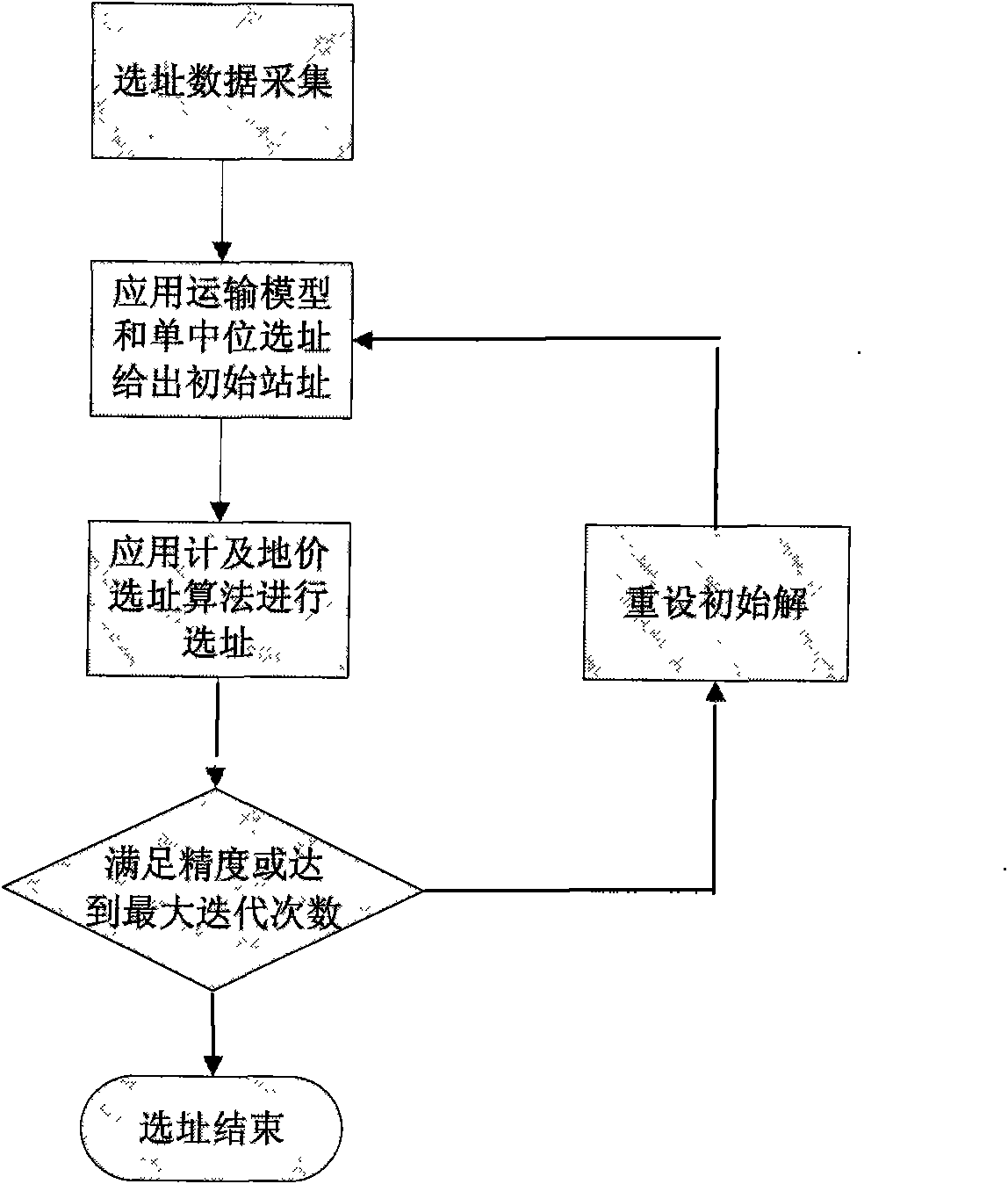 Fully automatic substation locating and sizing method considering geographic information