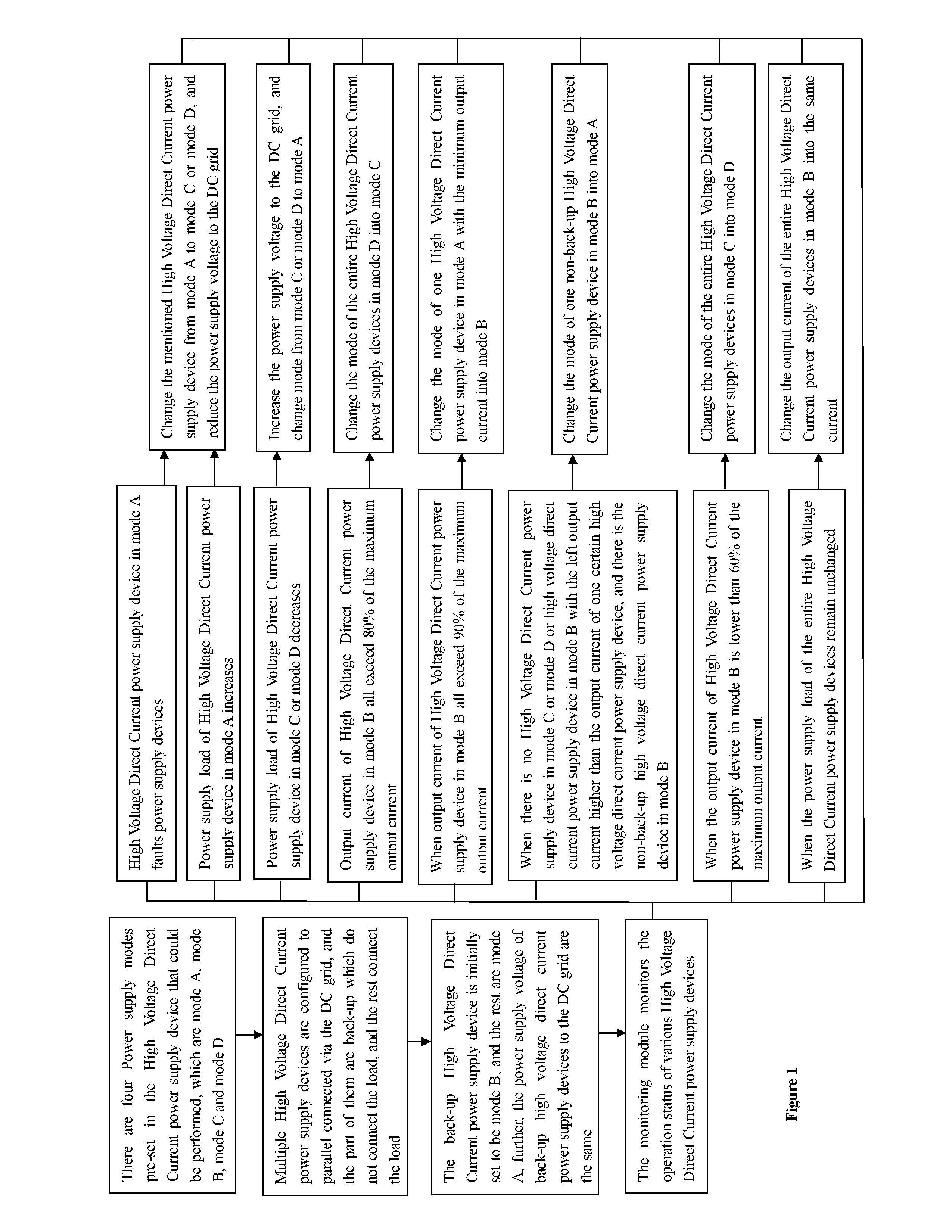 A Network Distributed Dynamic Equalized Power Supply Method (as amended)