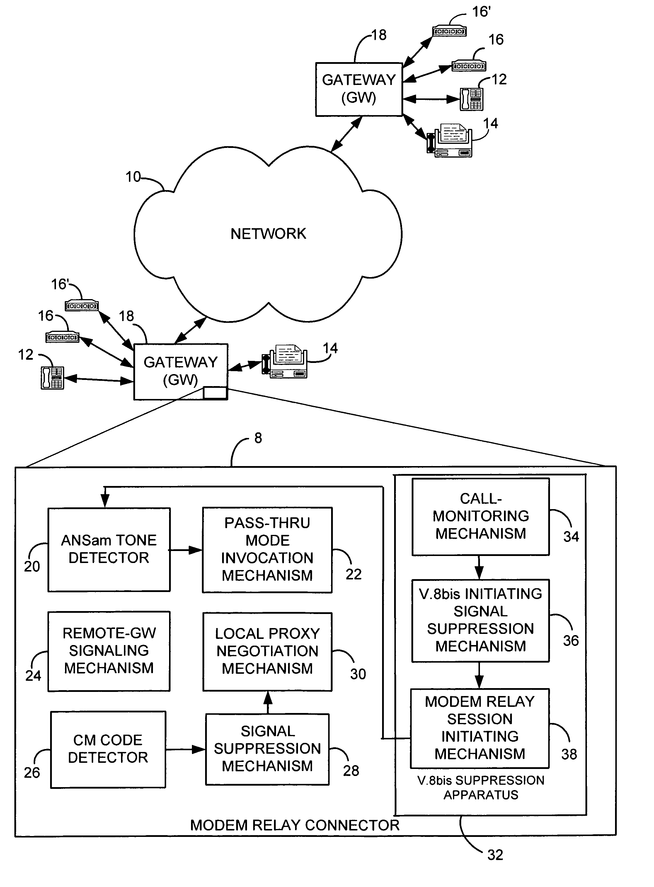 V.8bis suppression method and apparatus for modem relay