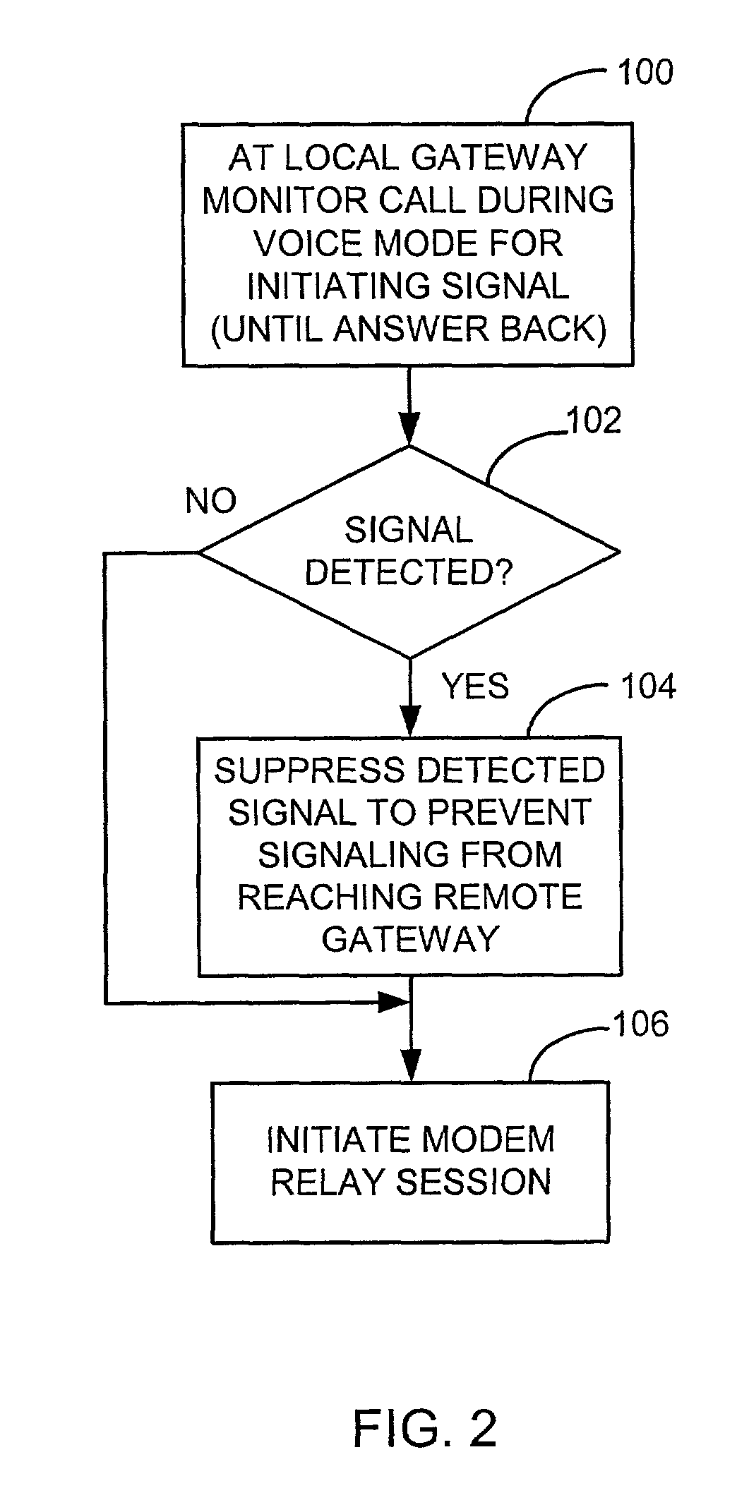 V.8bis suppression method and apparatus for modem relay