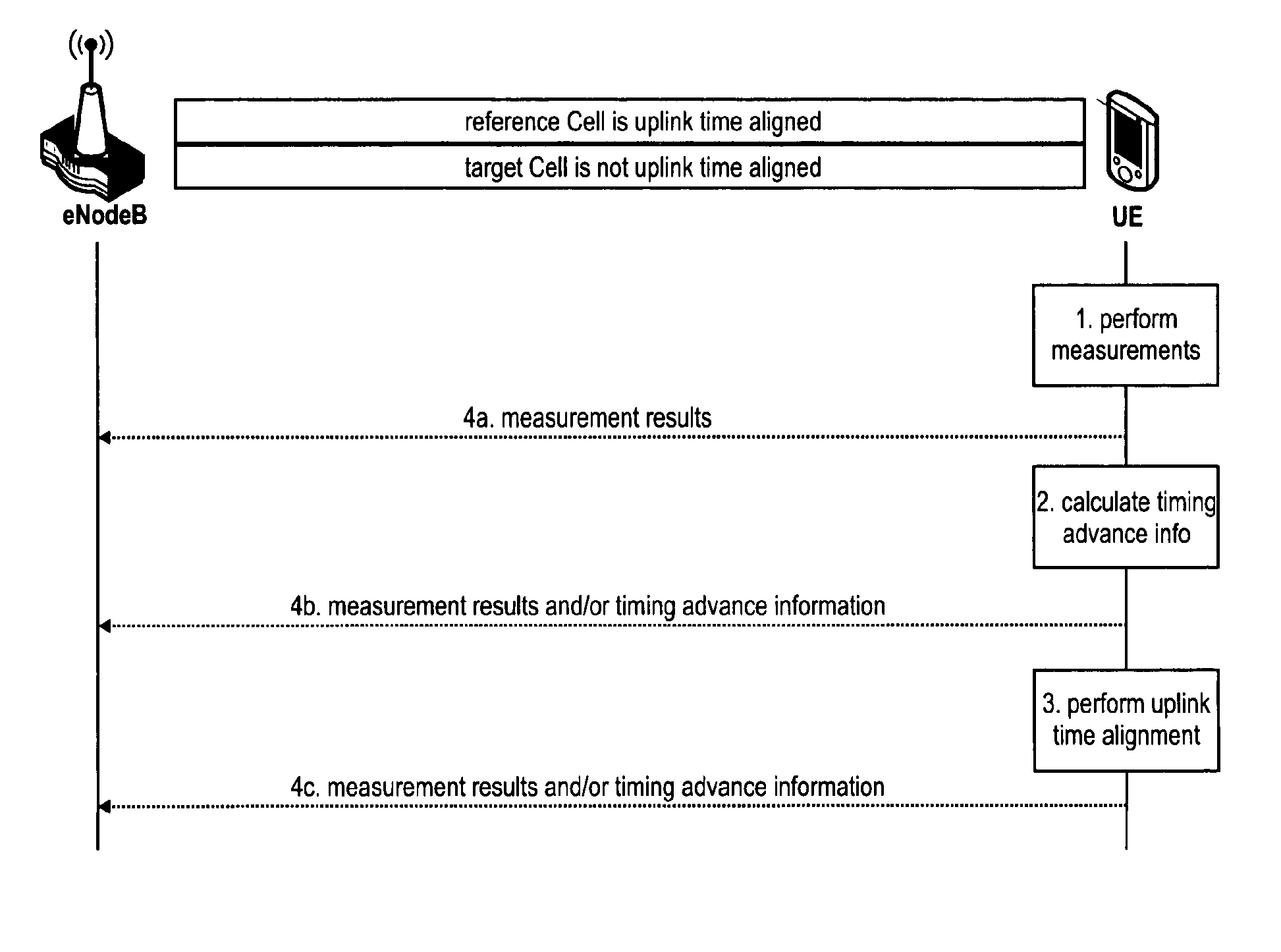 Timing advance configuration for multiple uplink component carriers