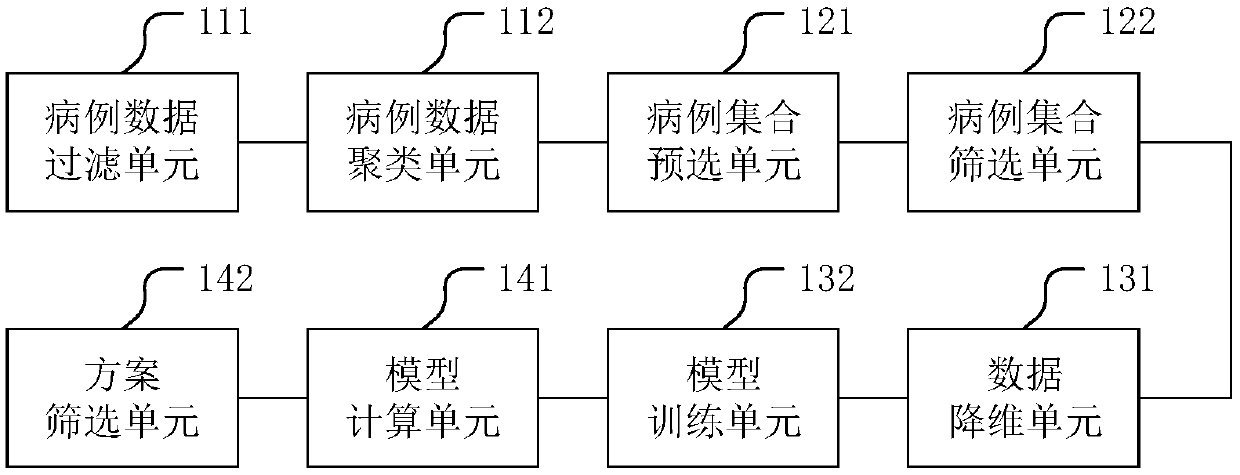 Gene target therapy scheme recommendation system and related system