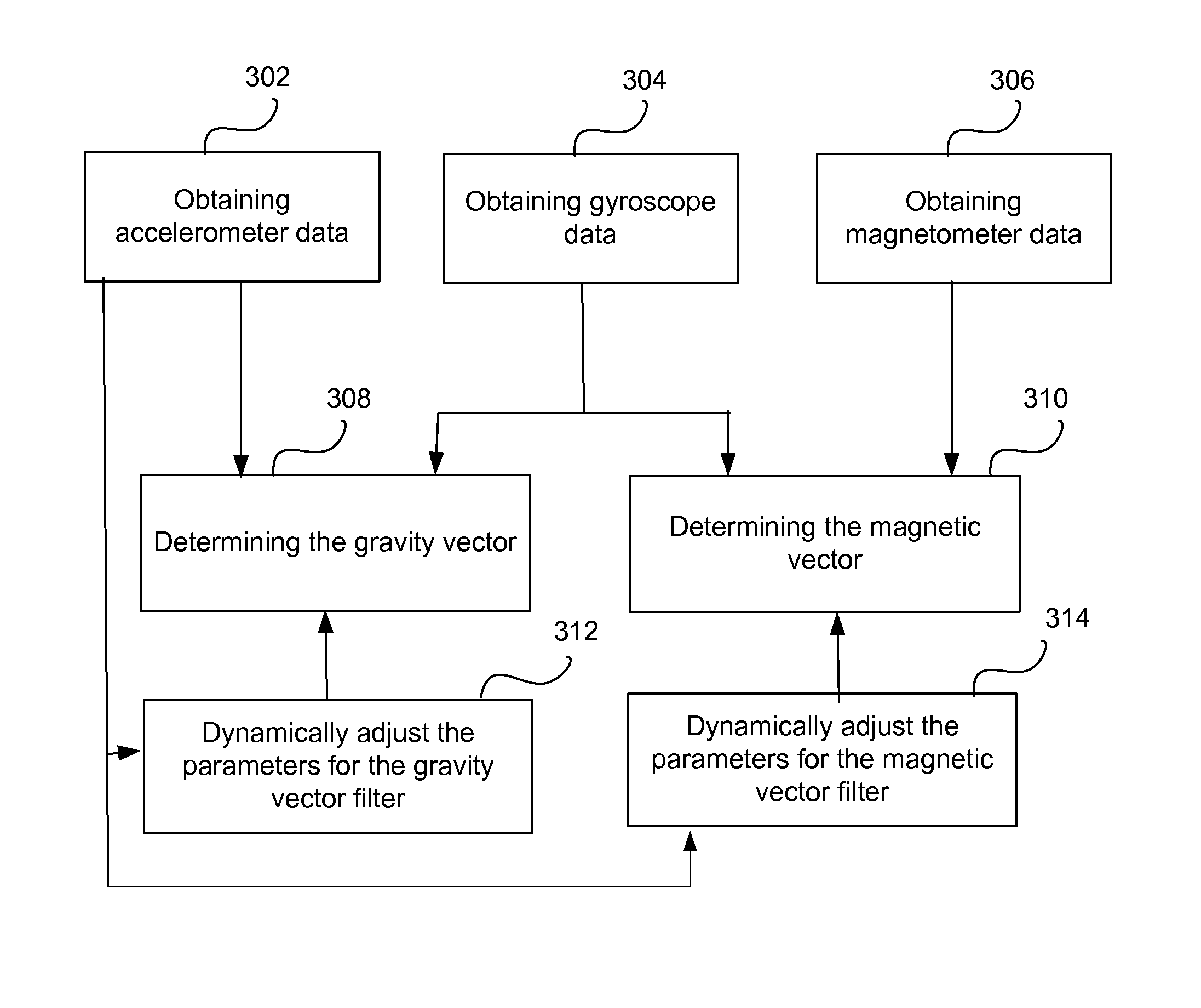 System and method for improving orientation data