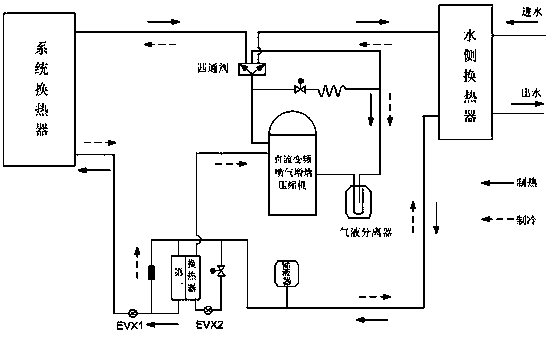 Heat pump unit control method