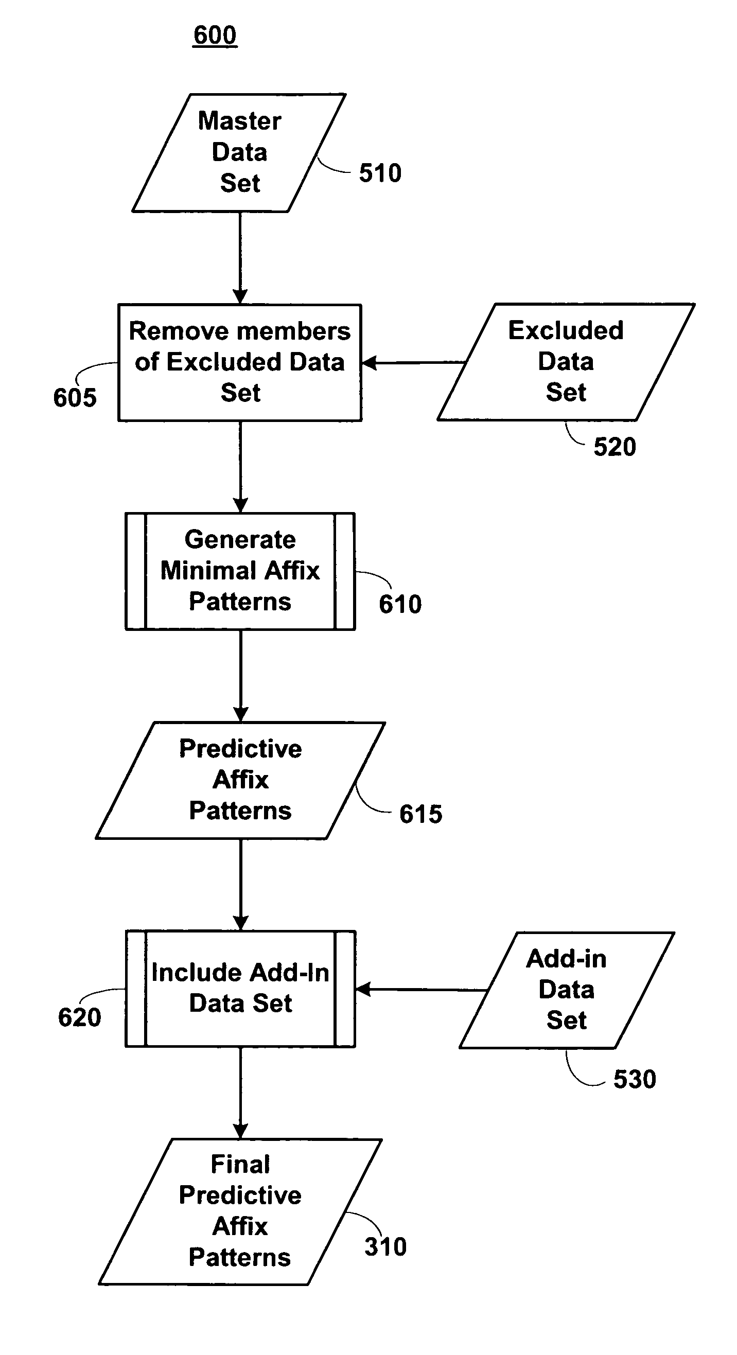 System, method and apparatus for prediction using minimal affix patterns