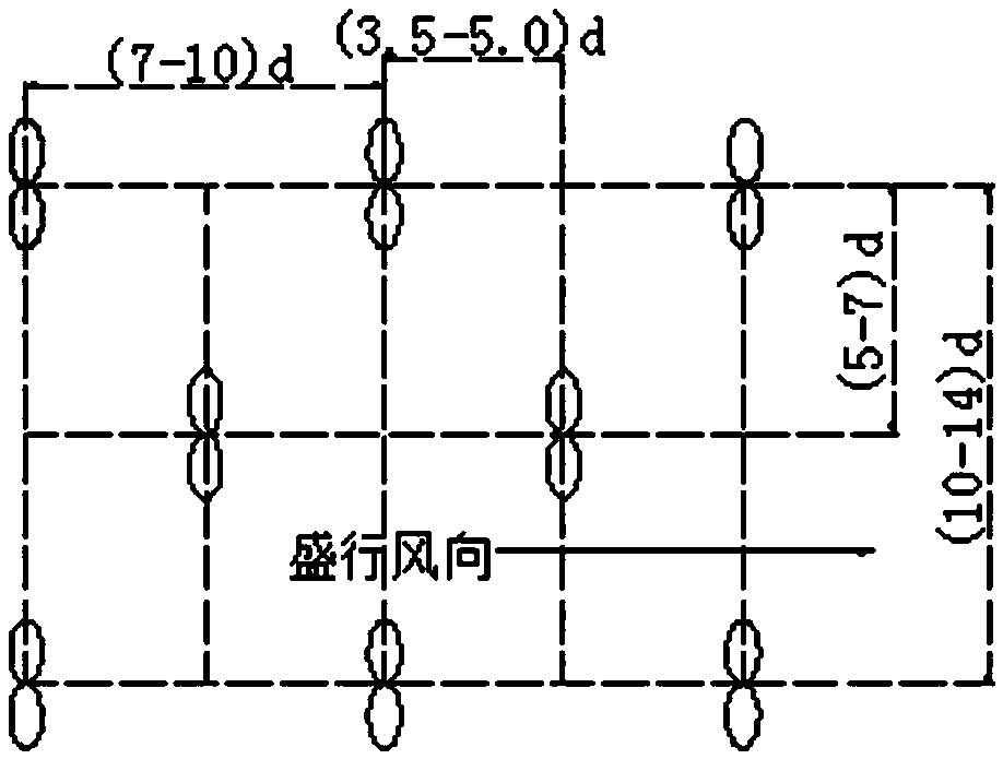 A wind farm microscopic intelligent distribution method