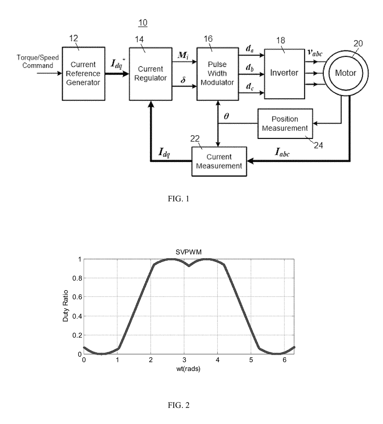 Adaptive pulse width modulation in motor control systems