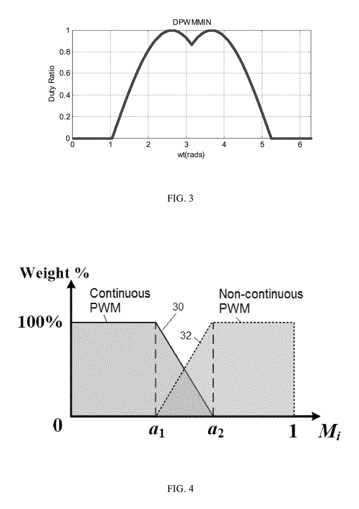 Adaptive pulse width modulation in motor control systems