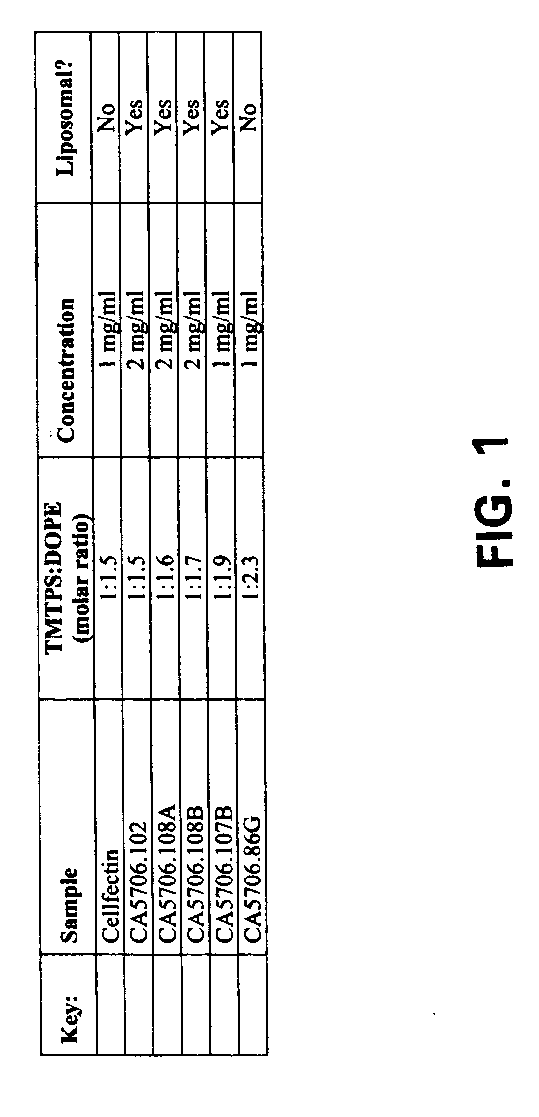 Transfection reagent for non-adherent suspension cells
