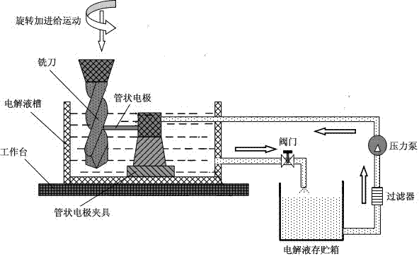 A device for preparing helical carbide micro milling cutter