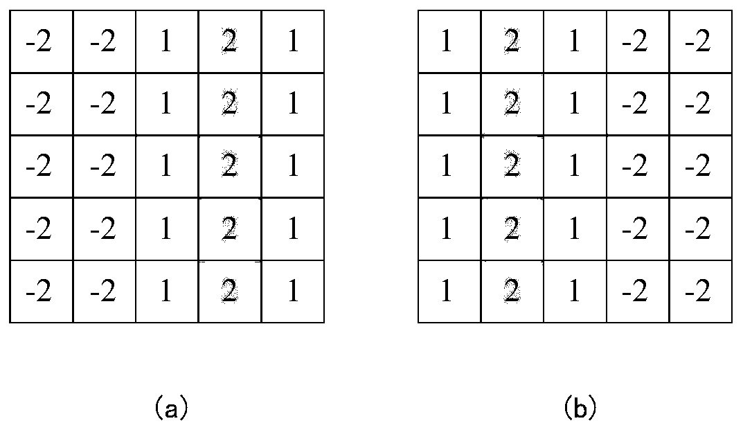 A lane line detection method in a complex traffic environment