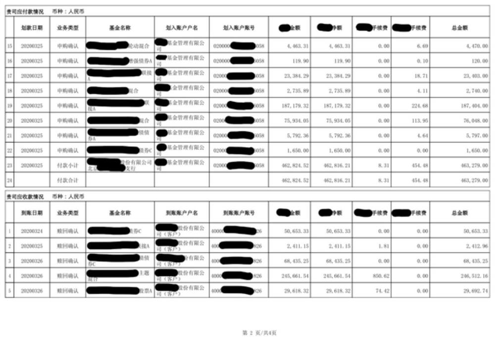 Table picture structure analysis method, system and device and readable storage medium