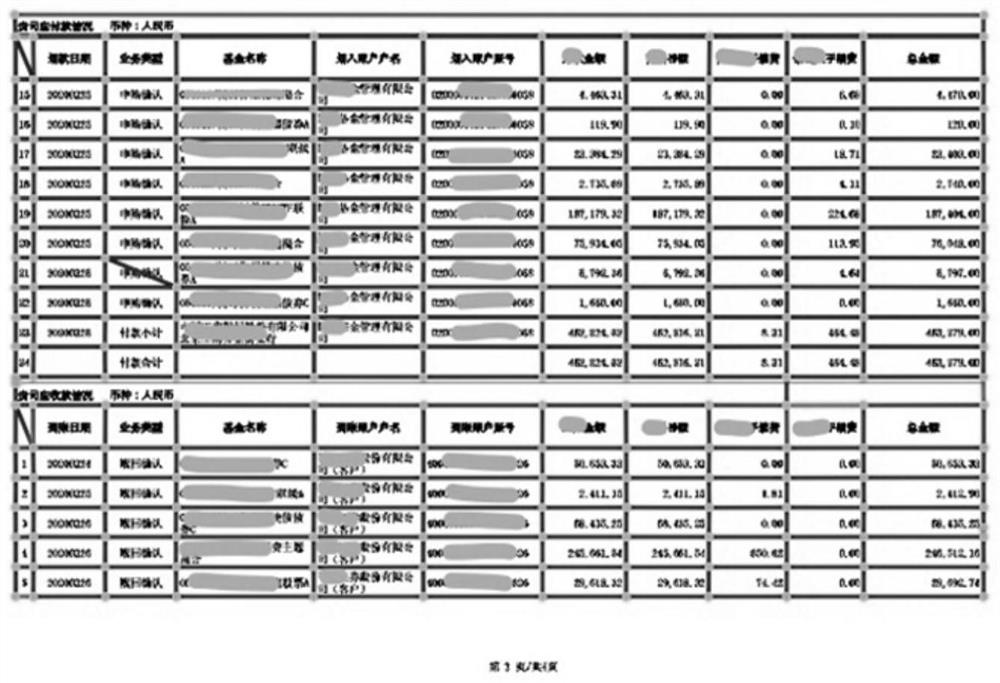 Table picture structure analysis method, system and device and readable storage medium