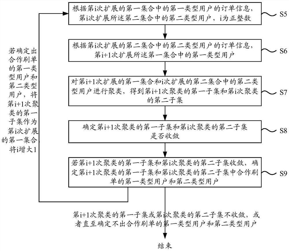 Bill swiping recognition method and bill swiping recognition device