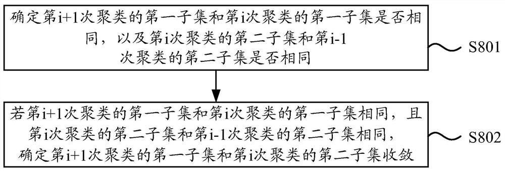 Bill swiping recognition method and bill swiping recognition device