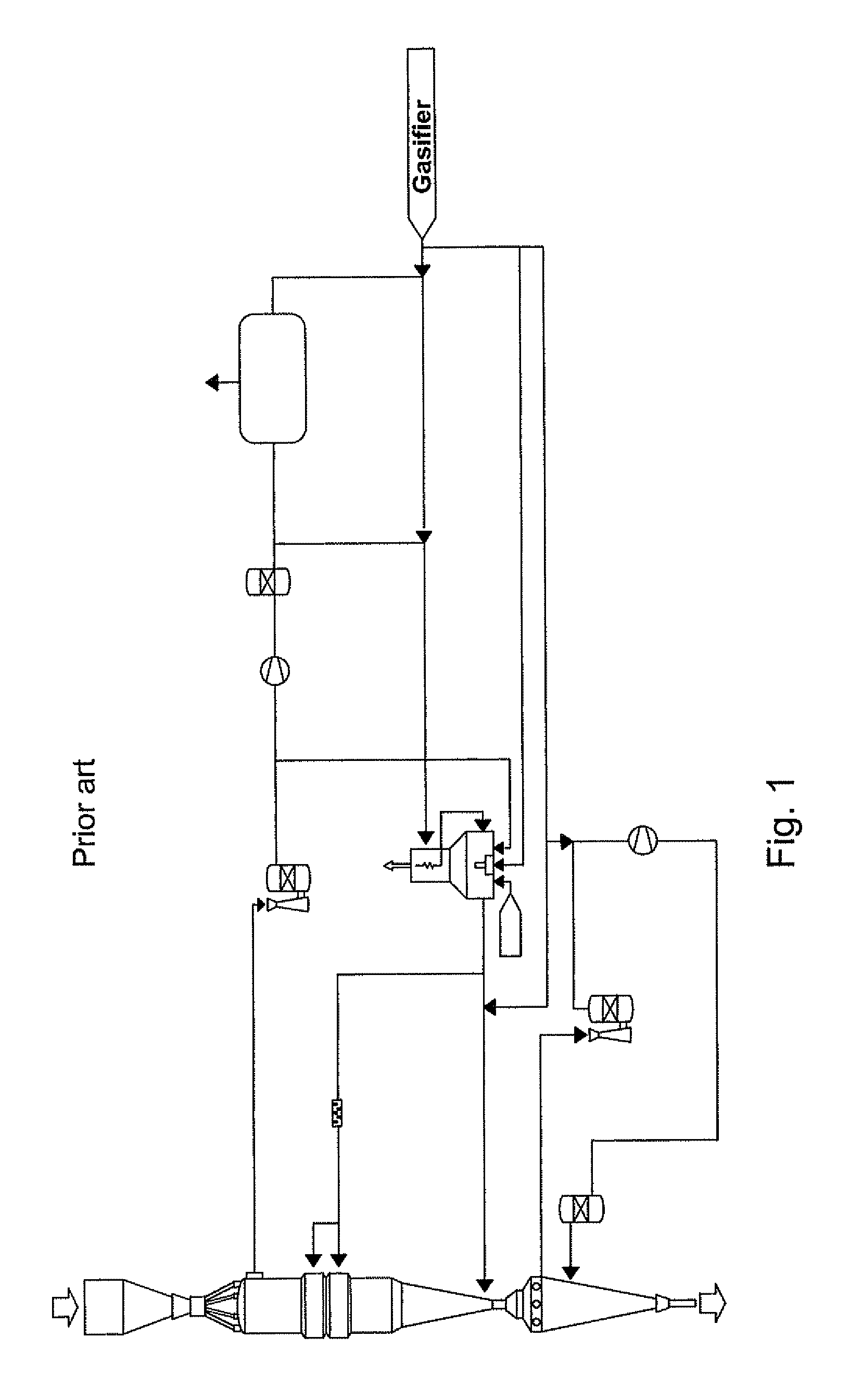 Reduction process and plant