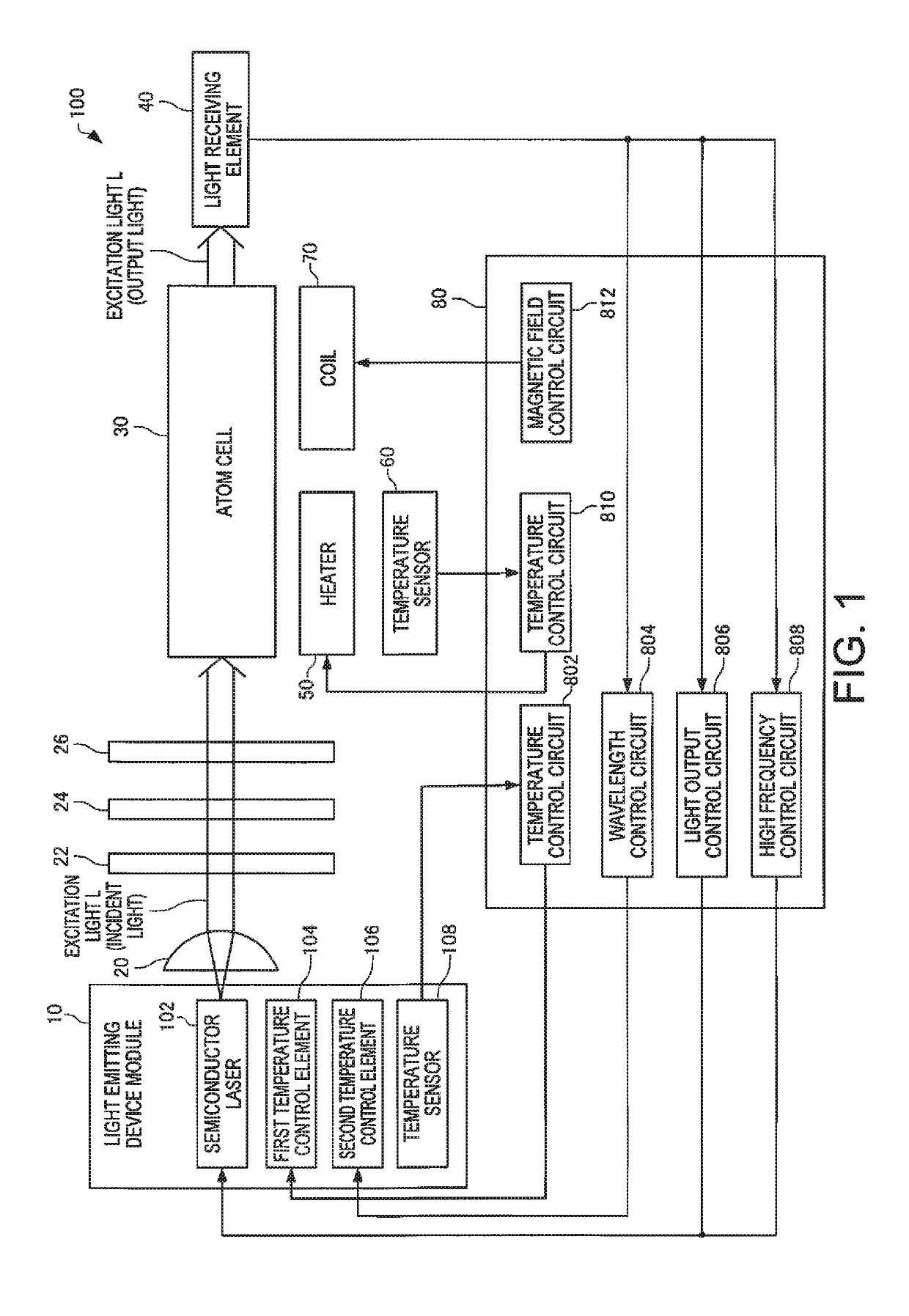 Atomic oscillator and frequency signal generation system