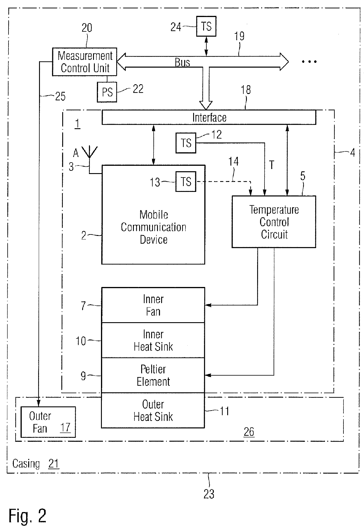 Measurement housing for a communication device