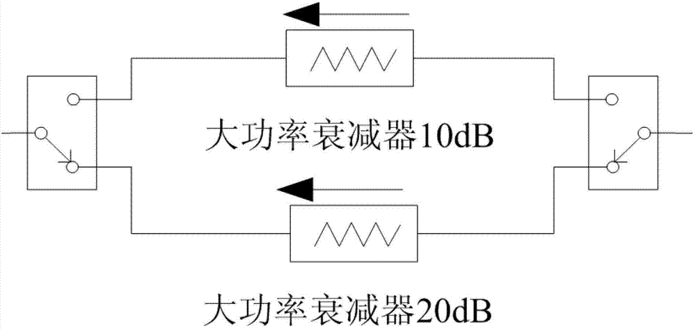 Method and device for intermodulation interference test of wireless communication terminal of private network