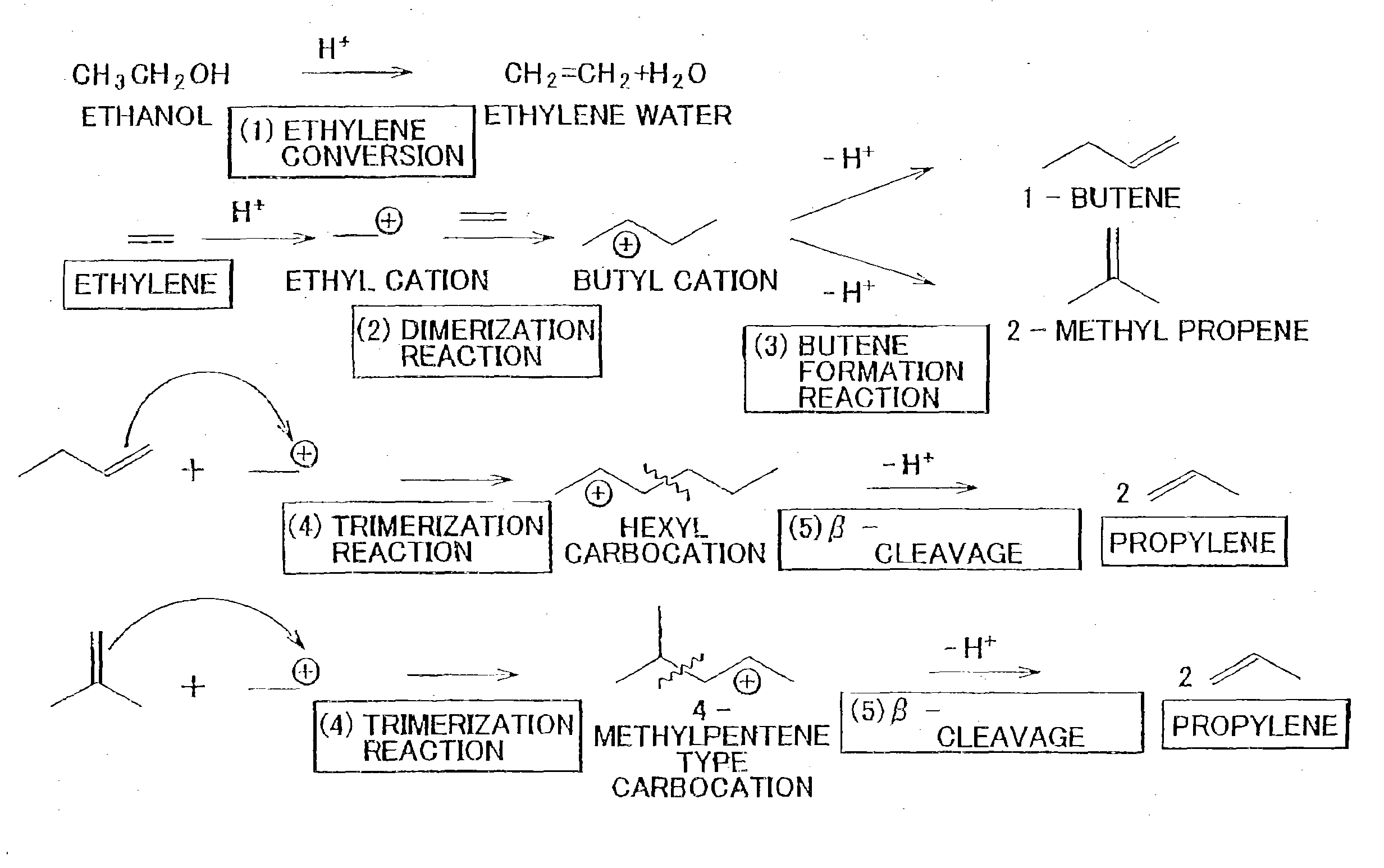 Production method for propylene, restoration method for catalyst, and solid acid catalyst