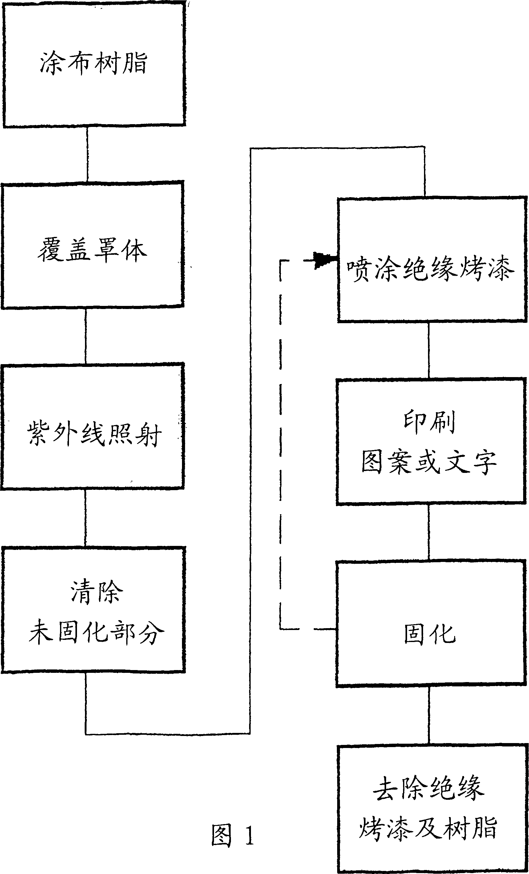 Anti-welding procedue of PCB