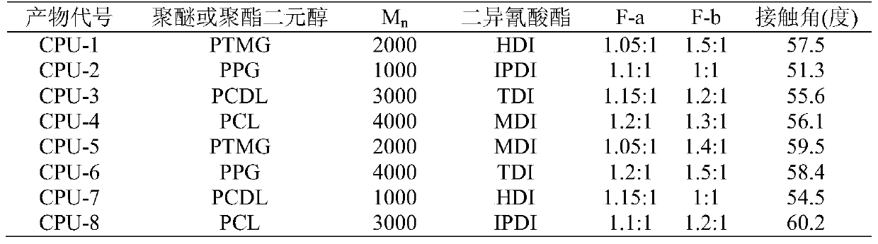A kind of coating of interpenetrating network structure hydrophilic coating and its preparation and application method