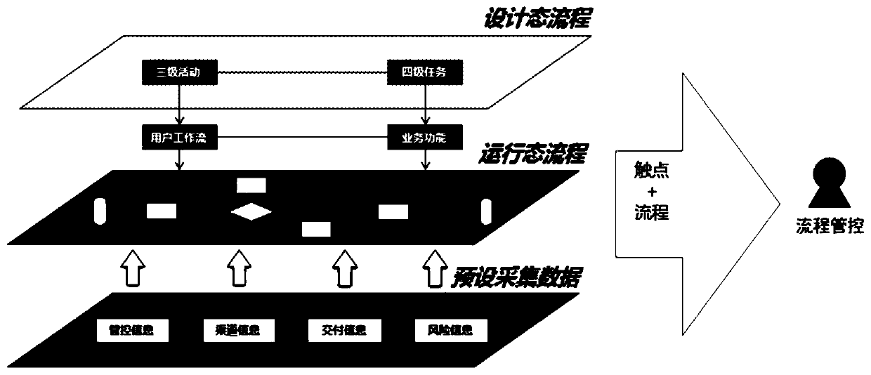 Operation process analysis method and device