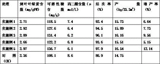 Conditioning agent for improving low temperature resisting capacity of wheat