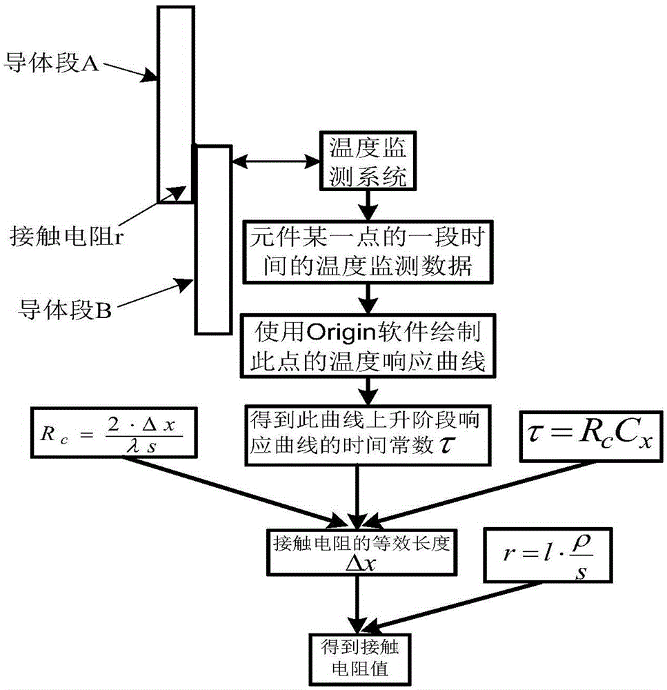 A Method of On-line Measuring Contact Resistance