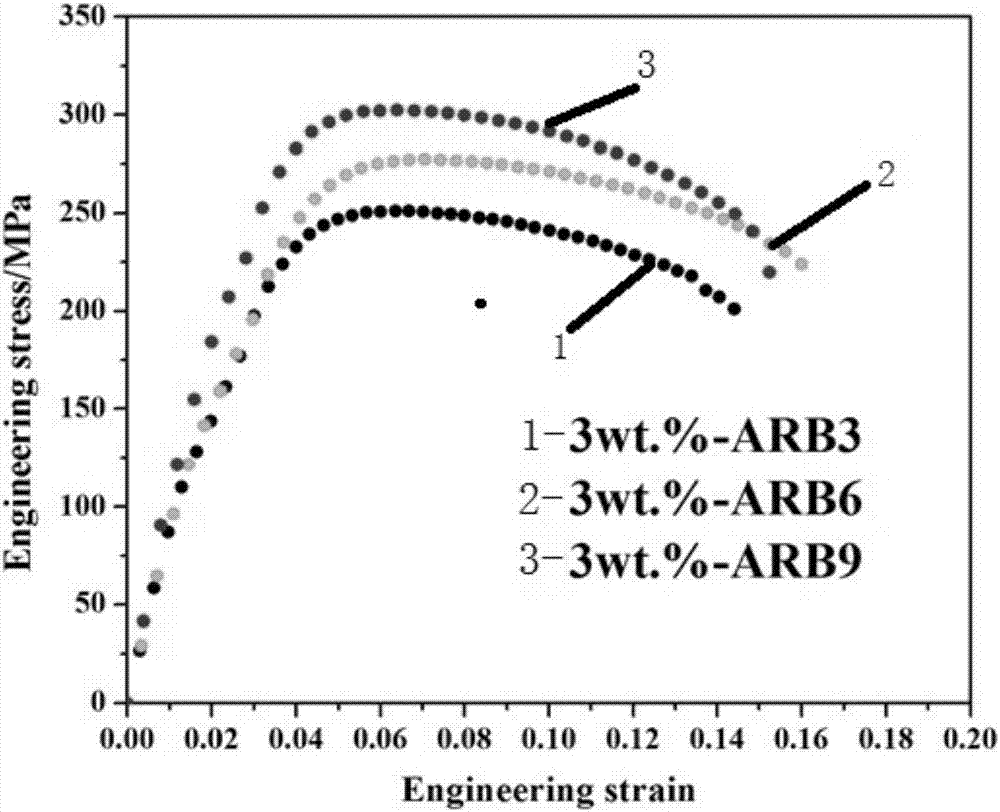 A kind of preparation method of high strength and toughness aluminum matrix nanocomposite material