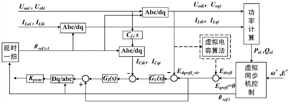 Parallel power sharing control method for microgrid inverters based on virtual capacitor