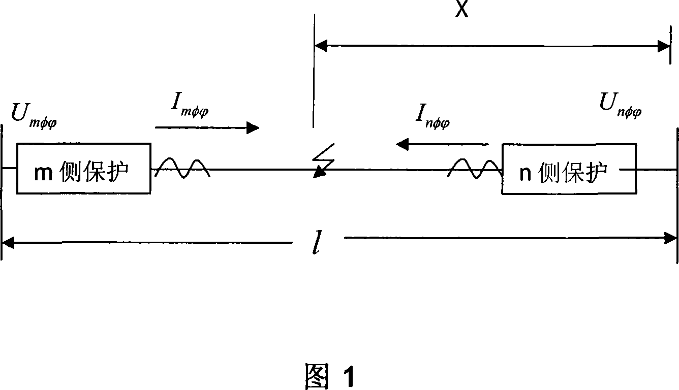 Method for implementing distance measurement between two ends of electric transmission line using interphase electrical quantities
