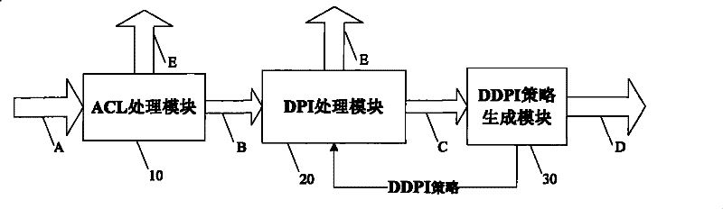 An Internet application identification method based on dynamic deep packet inspection