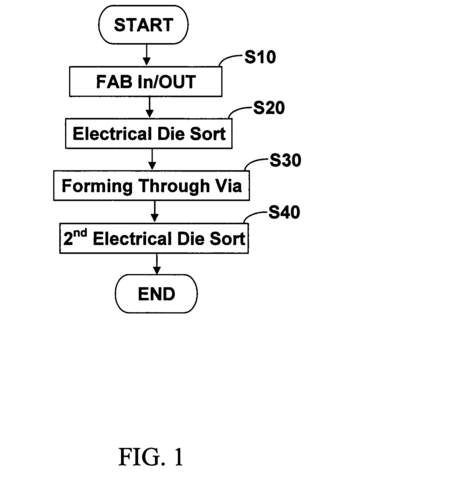 Wafer-level stack package and method of fabricating the same