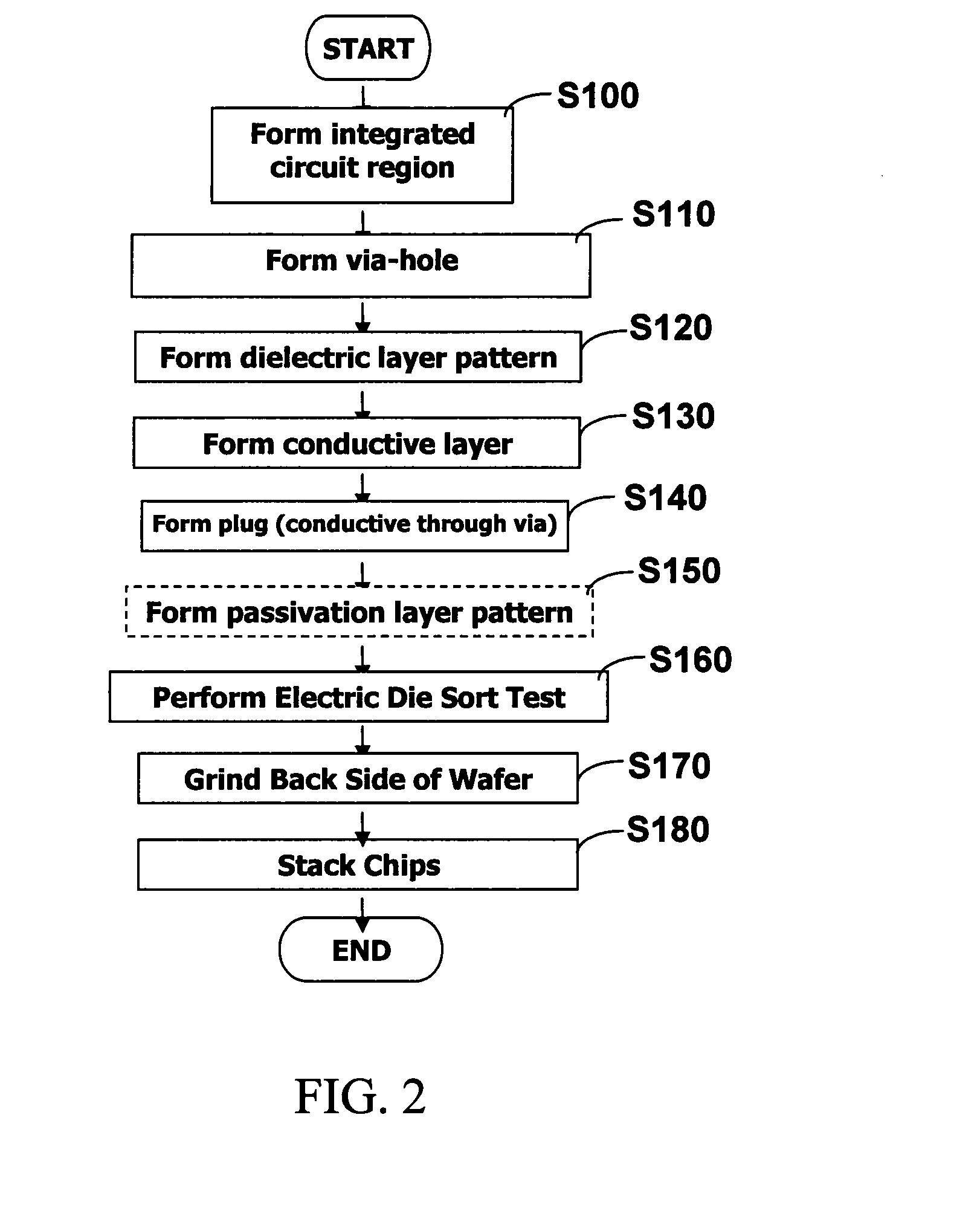 Wafer-level stack package and method of fabricating the same