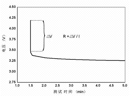 Method for detecting electrical property consistency of lithium ion battery