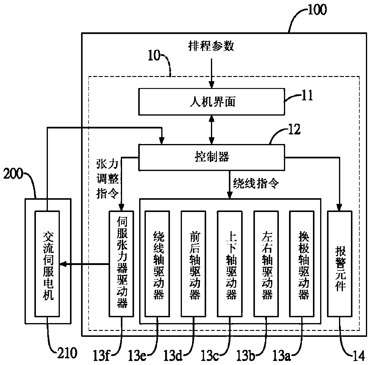 Synchronous control device and method for composite servo tensioner and automatic winding machine