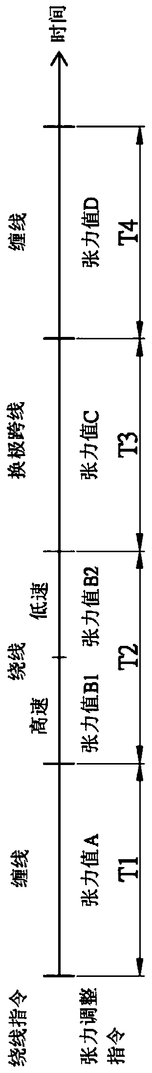 Synchronous control device and method for composite servo tensioner and automatic winding machine