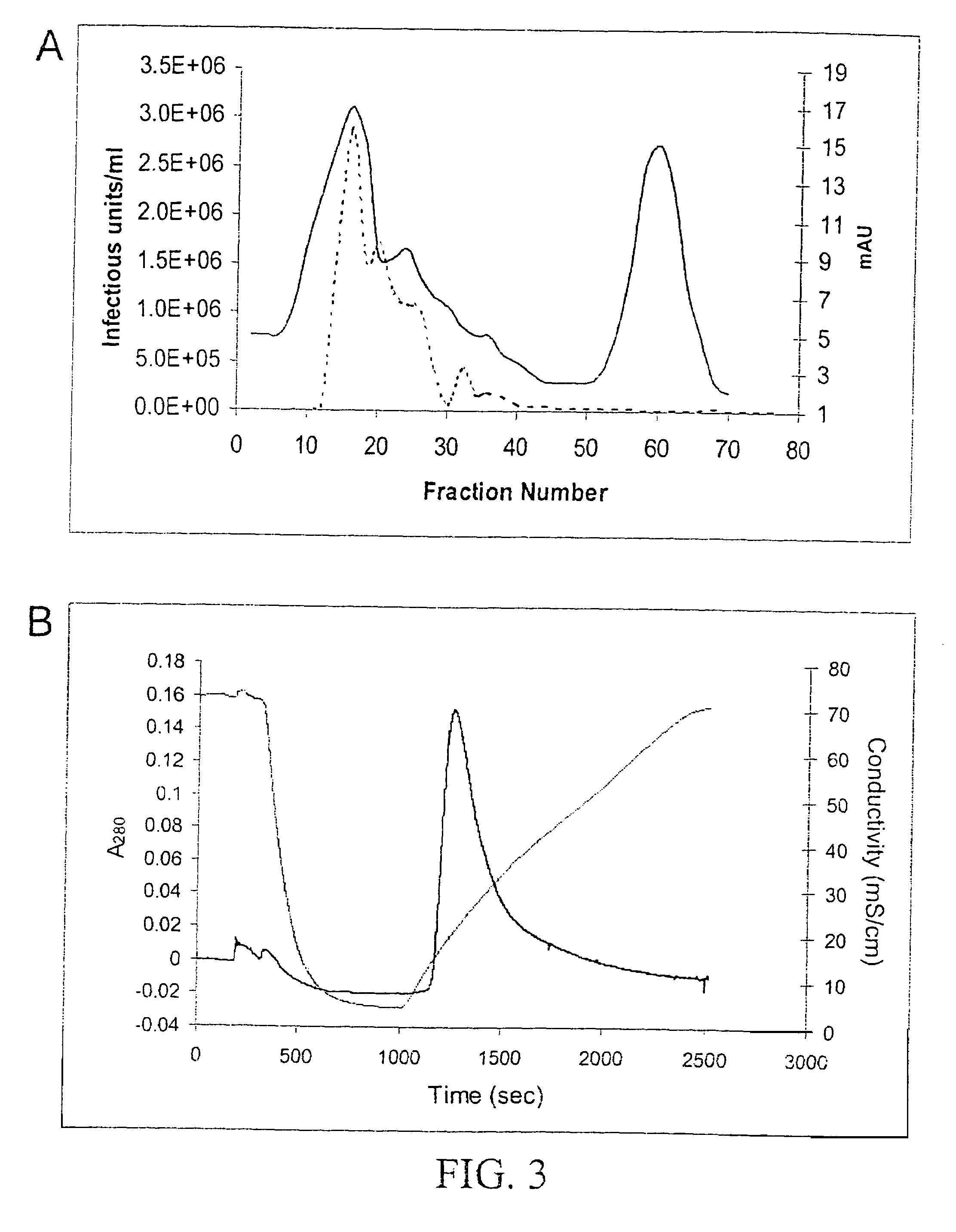 Production of pseudotyped recombinant AAV virions