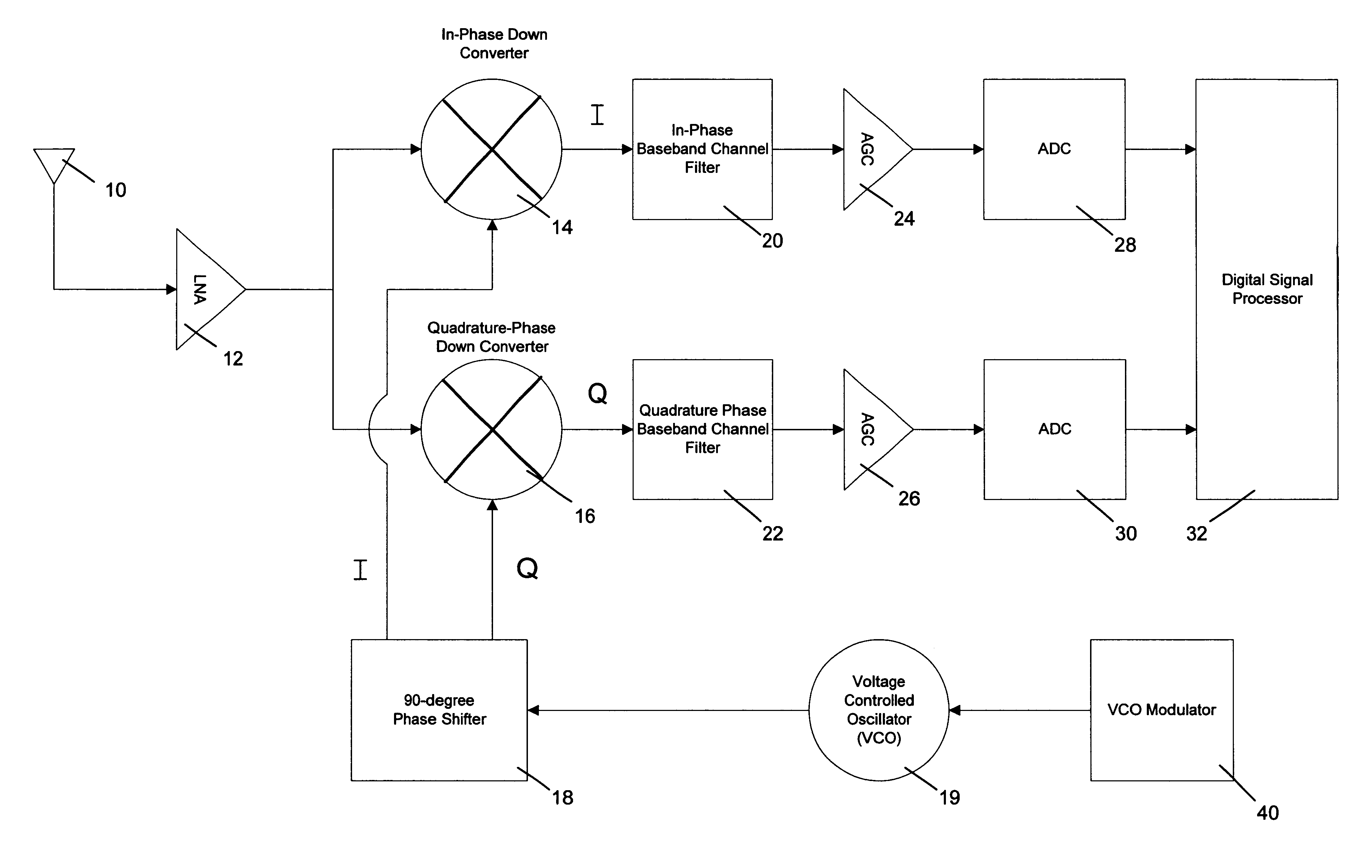 Method and apparatus for calibrating DC-offsets in a direct conversion receiver