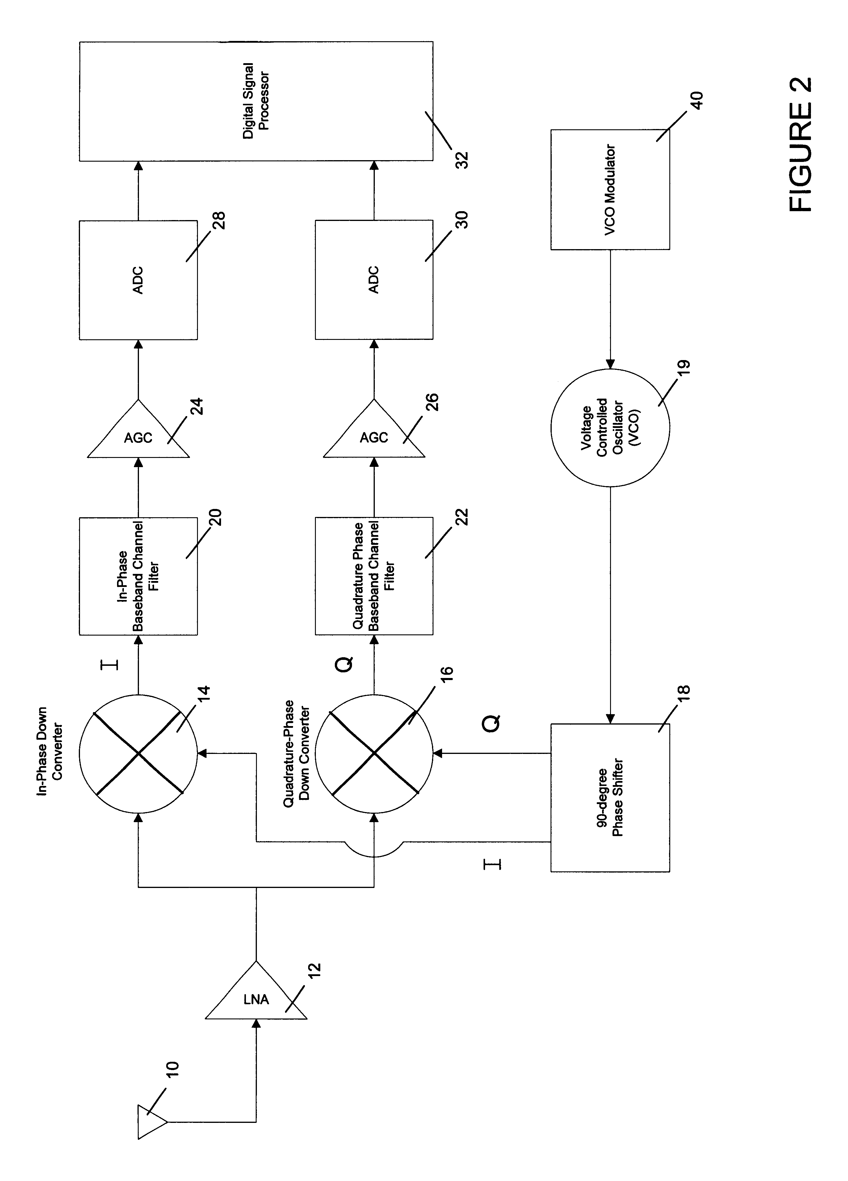 Method and apparatus for calibrating DC-offsets in a direct conversion receiver