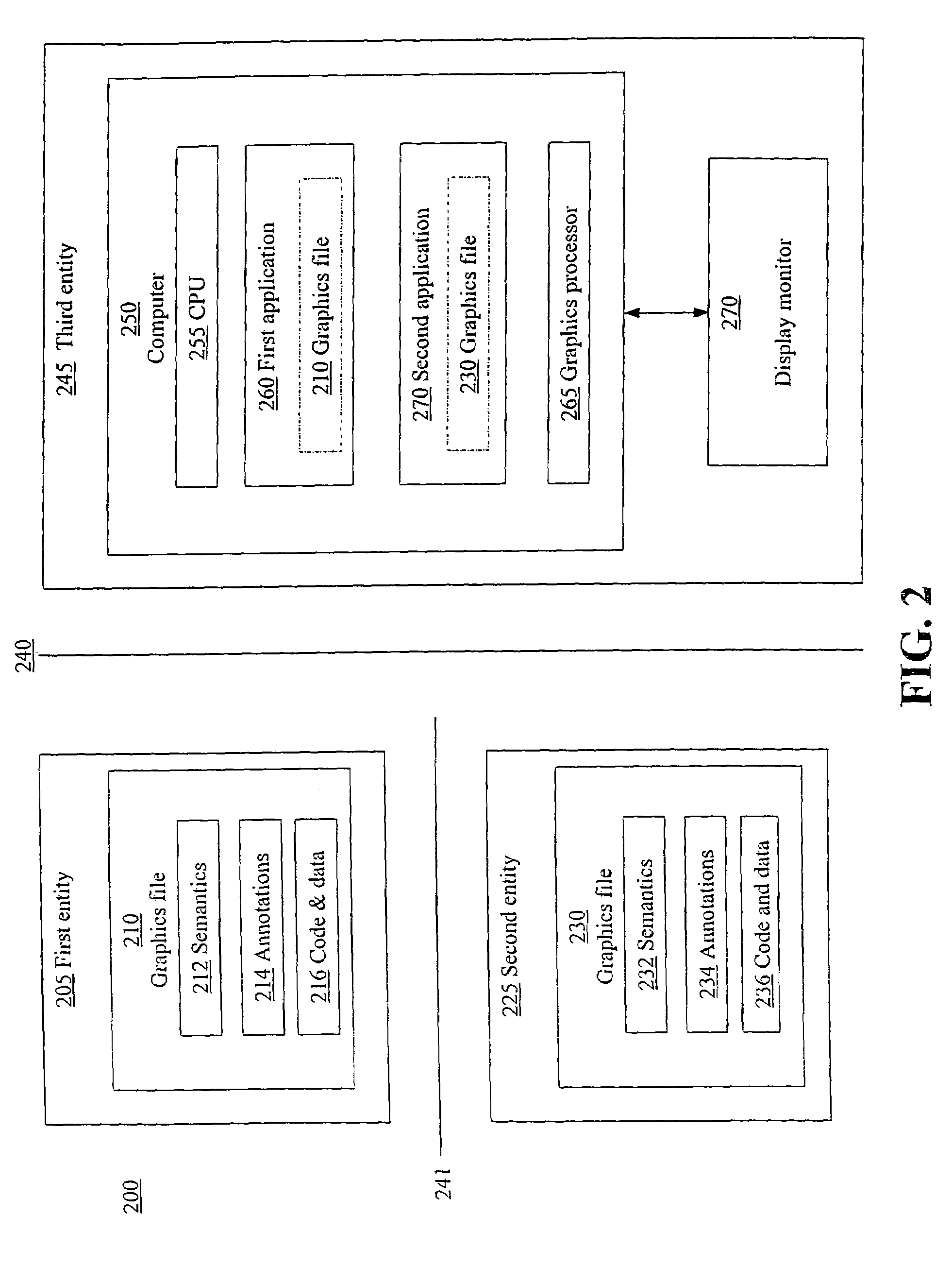 Standard graphics specification and data binding