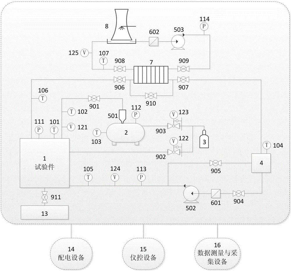 Large nuclear reactor molten pool natural-convection heat transfer test system and method