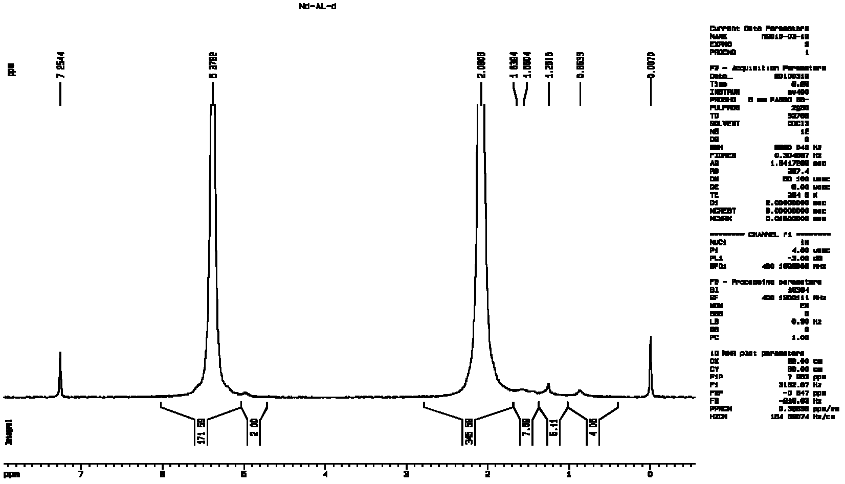 Rare earth catalyst for polymerization of butadiene, and preparation and application methods thereof