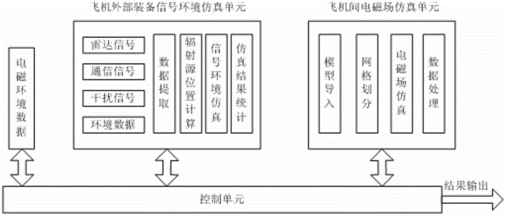 Aircraft external radio frequency electromagnetic environment prediction method and prediction system